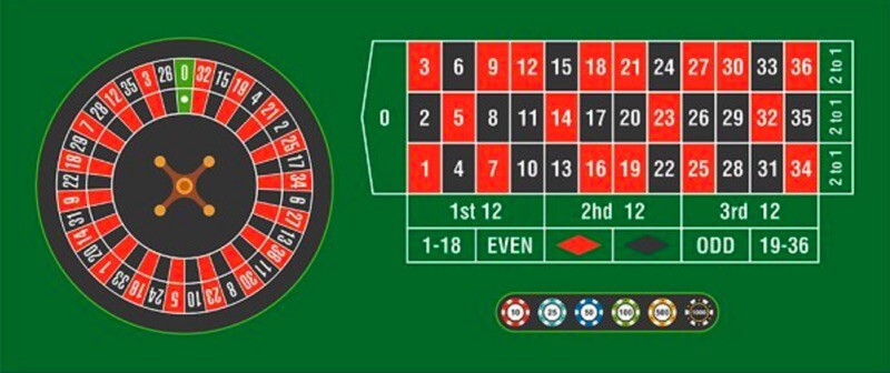 eiropas kazino rulete